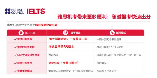 3000个雅思口语模考免费送，雅思官方这次太太大气了！