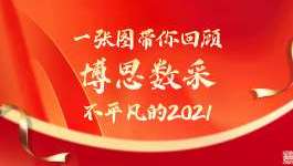 一张图回顾博思数采不平凡的2021