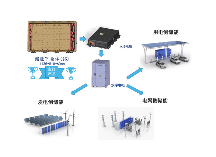 储能系统