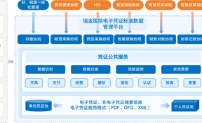 【中国管帐报】九州酷游官网软件助力打造电子凭证关环高效利用的“瑞金模式”