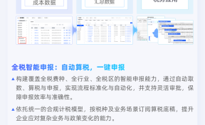 一图读懂 | 企业智能税务治理新范式