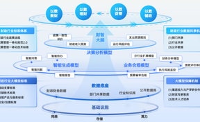 博智星推动数智利用落地，，，，，，，服务当局治理升级