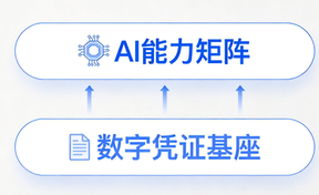 AI沉构财政利用丨财政服务智能体+AI多场景深度嵌入，，，，，，，，开启医疗智慧治理新范式