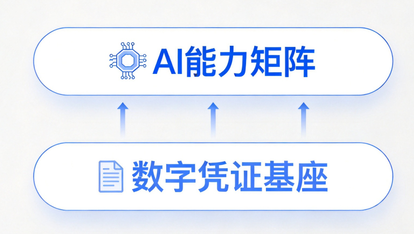 AI重构财务应用丨财务服务智能体+AI多场景深度嵌入，开启医疗智慧管理新范式