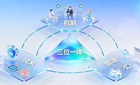 标杆案例丨九州酷游官网软件助力福建打造当局采购跨省远程异地评审标杆模式