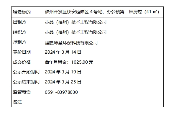 E:GJ.Files.公司网站\u7f51站信息发布\u53d1布内容40315办公楼第二层房屋（41㎡）招租结果公示、志品公司：招租结果公示(2).png