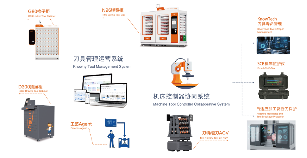 诺而为全栈切削产品体系-.png