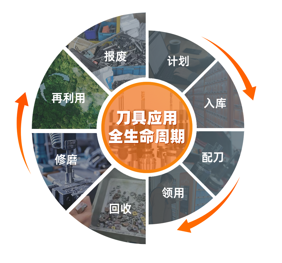 生命周期简约版.png