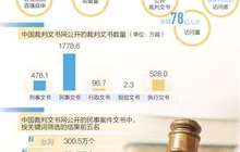 关注智慧法院 福建等地法院通过网络直播执行全过程