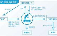 “房诈”新骗术：老人房子易主背负巨额贷款