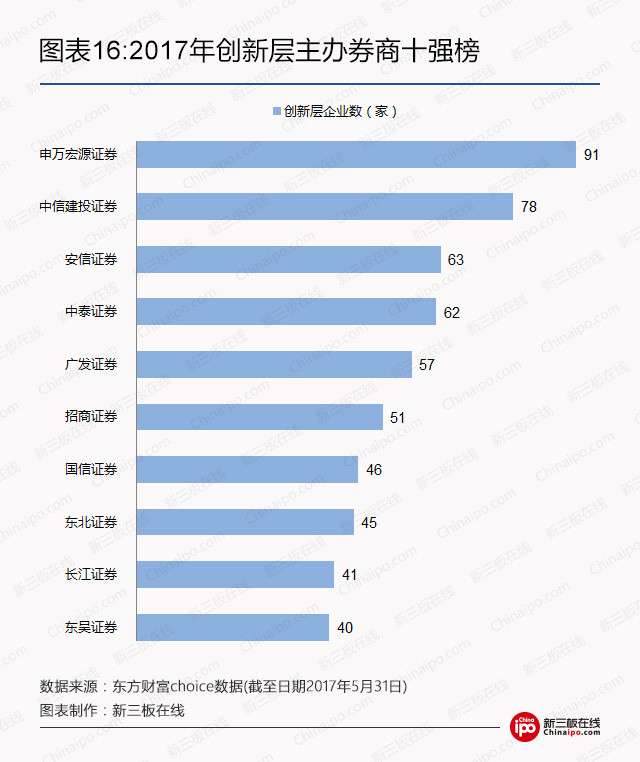 2017年创新层最全数据榜：1393家挂牌公司，人均薪酬最高215万