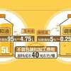 惊心！福建这4家食用油生产企业的黑心生意经遭曝光！