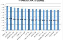 二三线城市旅游幸福指数更高 不一定与花费必然相关