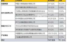 打响央企母公司混改第一枪 中国联通能否绝地反击？