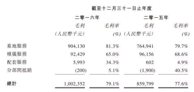 别说房价了，你还记得《非诚勿扰》里曾经3万的墓地吗？