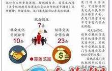 厦门率先推惠台60条举措 为台胞提供与居民同等待遇
