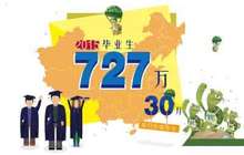 福州高校毕业生创业补贴5000元 见习期可领补助
