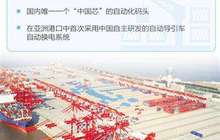 世界最大单体智能码头开港 这个码头看不到人