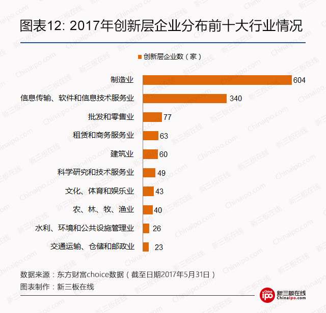 2017年创新层最全数据榜：1393家挂牌公司，人均薪酬最高215万