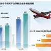 福建省出台《关于促进通用航空业发展的实施方案》