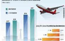 福建省出台《关于促进通用航空业发展的实施方案》