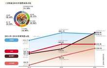 三只松鼠冲刺上市面临风险 7个月内遭14起连环诉讼