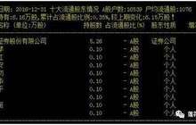 别羡慕“瞿”姓扎堆吉比特了 用这种方法打新中签概率可大增