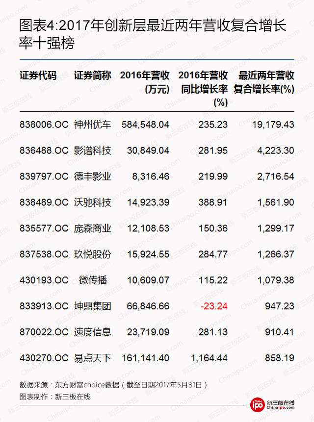 2017年创新层最全数据榜：1393家挂牌公司，人均薪酬最高215万