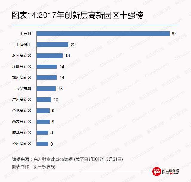 2017年创新层最全数据榜：1393家挂牌公司，人均薪酬最高215万