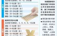 厦门制定地铁票价听证会召开 两套方案的起步价备受关注