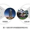 多家共享房屋平台抢占福建市场 专家建议加强监管