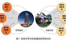 多家共享房屋平台抢占福建市场 专家建议加强监管