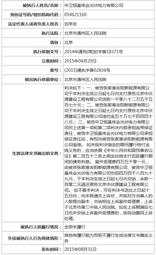 （来源：全国法院失信被执行人名单信息公布与查询网页）