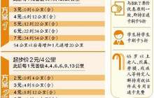 厦门地铁起步票价3元/6公里 方案获大多数代表的肯定