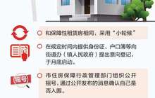 厦门2002套保障性商品房4.5折销售 月底启动意向登记