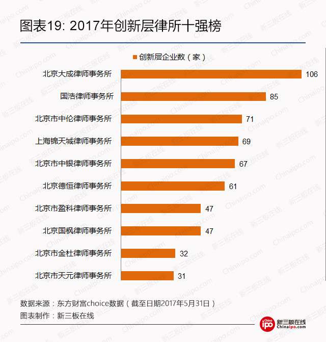 2017年创新层最全数据榜：1393家挂牌公司，人均薪酬最高215万