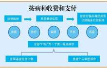泉州推行公立医院按病种收费和支付方式改革