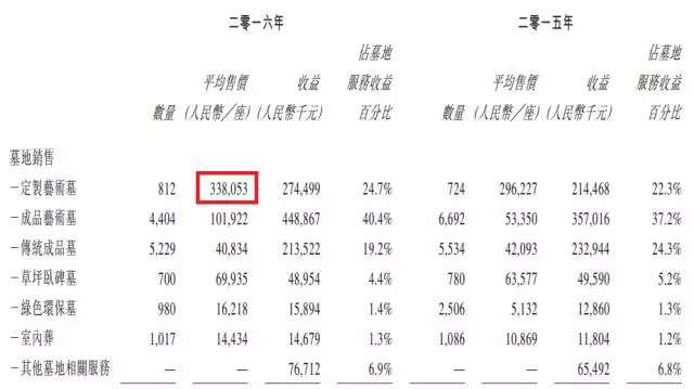 别说房价了，你还记得《非诚勿扰》里曾经3万的墓地吗？