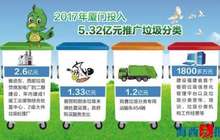 厦门垃圾分类将实现城乡全覆盖 2017年资金投入超5亿