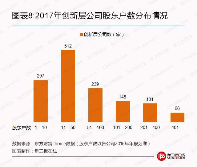 2017年创新层最全数据榜：1393家挂牌公司，人均薪酬最高215万