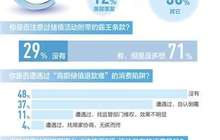 在线储值消费存钱容易退钱难 你充值的钱都去哪儿了？
