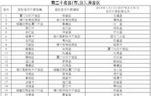 2017年第一季度福建全省利用外资排行榜