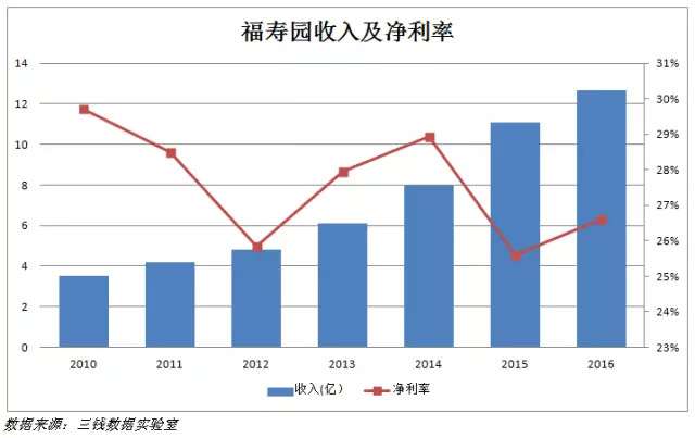 别说房价了，你还记得《非诚勿扰》里曾经3万的墓地吗？