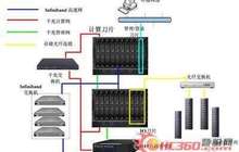 美国权威调研公司：中国服务器跻身全球第三