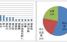 证监会严把IPO审核质量关 广发海通保荐过会率最低