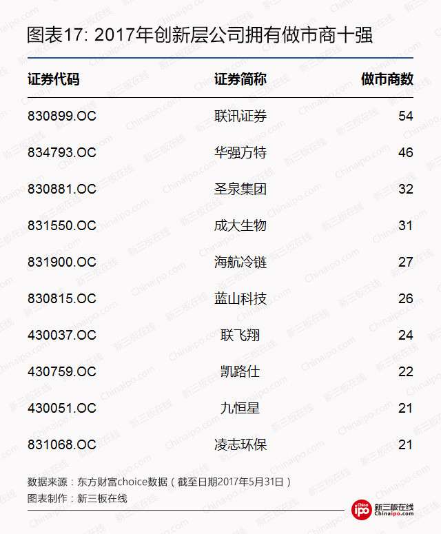 2017年创新层最全数据榜：1393家挂牌公司，人均薪酬最高215万