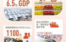 福建代表：多措并举扩内需 集聚发展新动能