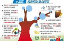 厦门今年起高中逐步实施免费教育 到2020年将全面免费