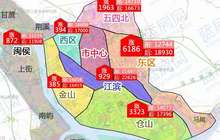 重磅！福州一、二手房价格齐降！2019年房市将……