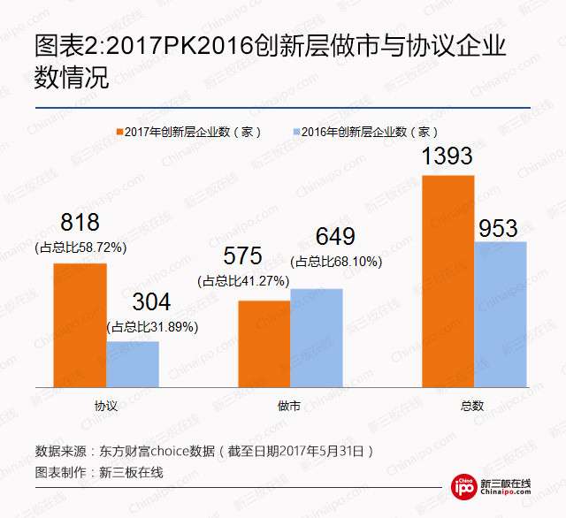 2017年创新层最全数据榜：1393家挂牌公司，人均薪酬最高215万